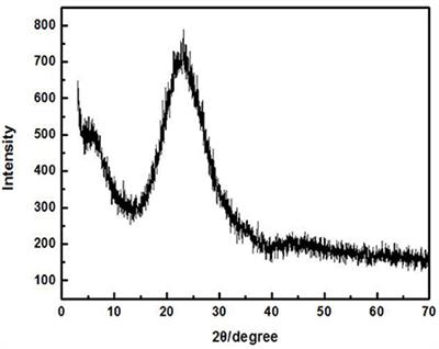 Adsorption Properties and Mechanism of Cd2+ in Water by Zr-containing Silica Residue Purification